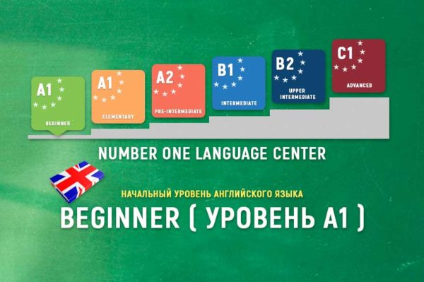 Курсы английского языка для уровня Beginner (Starter)