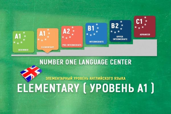 Курсы английского языка для уровня Elementary